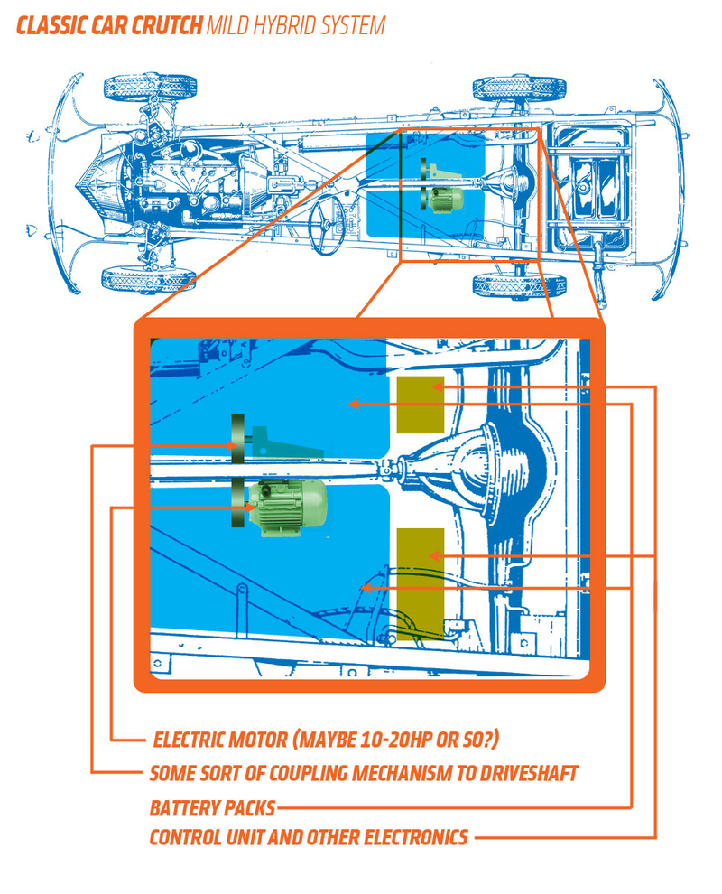 Illustration for article titled How Hybrid Tech Could Help Preserve Rare Old Cars